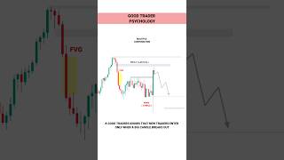 New Traders vs Good Traders tradingview  Stock  Market  crypto  trading  shorts [upl. by Ellehcir109]