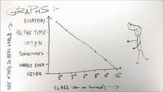 Motion  ep04  BKP  NCERT class 9 Science Physics chapter 8  cbse  derivation graphs Summary [upl. by Penny]