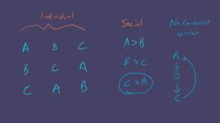 Social choice theory  Condorcet voting [upl. by Farra]