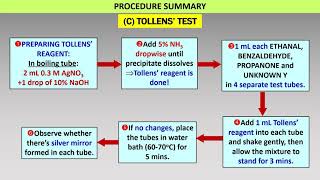 EXPERIMENT 6 ALDEHYDES AND KETONES [upl. by Tak]