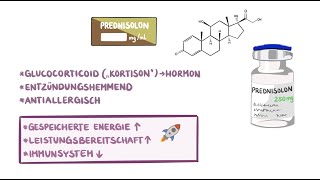 Medikamente im Rettungsdienst  Prednisolon [upl. by Gnouh]