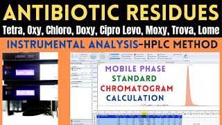 Determination of Antibiotic Residues Using HPLCPart2 Instrumental Analysis [upl. by Airotcivairam345]