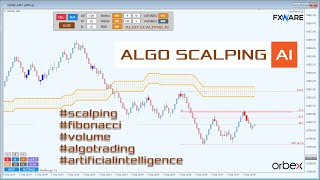 ALGO FIBO  premiera nowego systemu dla Traderów Scalping Fibonacciego FOREX BITCOIN [upl. by Aniz]