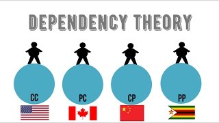 Dependency Theory 101 [upl. by Sell511]