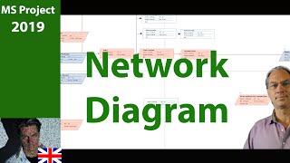 521 MS Project 2019 ● Learn to Use Network Diagram ● Simple ●PMP or CAPM [upl. by Aiym]