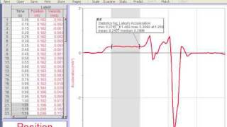 Logger Lite Finding average value on a graph [upl. by Pinckney2]