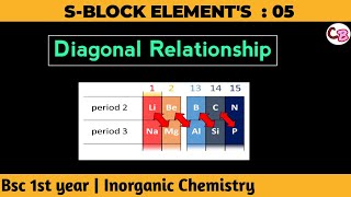 Diagonal Relationship  SBlock elements  Bsc 1st year chemistry  Inorganic chemistry [upl. by Samuel]