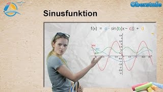 Sinusfunktion  Amplitude Periode Verschiebung  StrandMathe  Oberstufe ★ Übung 3 [upl. by Francine]