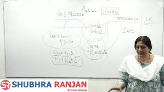 Introduction to Polity by Shubhra Ranjan  GS Foundation May Batch  Target 2020 [upl. by Elimay]