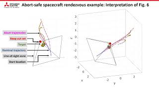 Description of the abortsafe spacecraft rendezvous example [upl. by Issak]