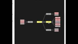 JavaScript InfoVis Toolkit  MultiTree Switch Root Node [upl. by Tomchay]