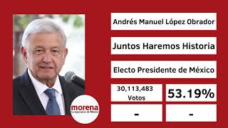 Jingle Andrés Manuel López Obrador 2018 [upl. by Hetti]