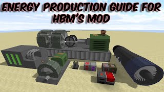 Ultimate ENERGY PRODUCTION guide for HBMs Mod  How to produce Early Game Energy in Minecraft [upl. by Bbor500]