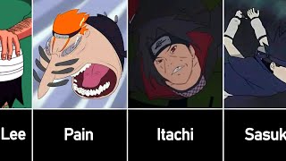 Never Pause Naruto [upl. by Otilopih]