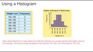 Grade 8 Math Lesson 34  Histograms [upl. by Suired]