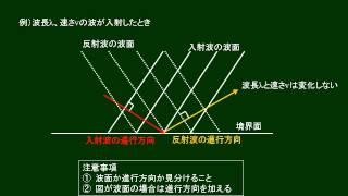 高校物理 反射の法則 [upl. by Greenstein]