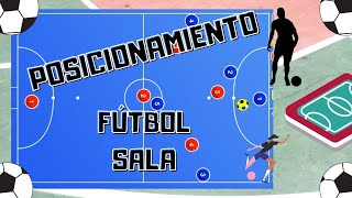 ▶️ POSICIONAMIENTO en el fútbol sala  Cómo COLOCARSE y CARACTERÍSTICAS  FUTSAL BASICS 1 [upl. by Artcele]