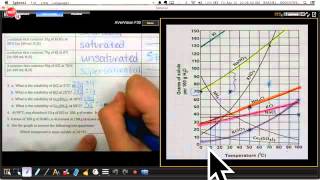 Reading a Solubility Curve [upl. by Remliw]