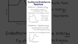 Exothermic and Endothermic Reactions  GCSE Chemistry Revision Shorts [upl. by Drus88]