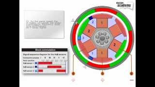 Conmutación de un motor brushless DC multipolar BLDC [upl. by Nyad]