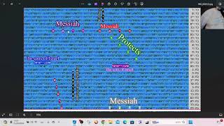 Sabbath in Bible Codes Protects Brings Messiahs Matityahu Glazerson [upl. by Leimaj]