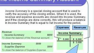 Accounting Lecture 06  Closing Entries [upl. by Nipsirc544]