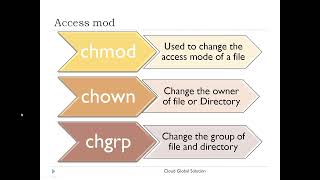 LINUX 5 chmodchownchgrpwget [upl. by Llerol]