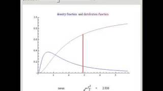 The Log Normal Distribution [upl. by Janith]