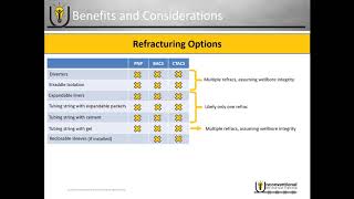 Comparing Multistage Completions Part 18  Refracturing Options with Each Completion Type [upl. by Anailuj689]