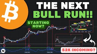 Bitcoin BTC This Chart WILL PREDICT THE 2025 BULL RUN TOP 50K BREAKOUT [upl. by Yliah97]