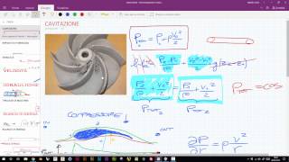 Turbomacchine 12  Cavitazione [upl. by Feodora]