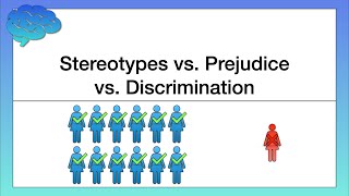 Stereotypes vs Prejudice vs Discrimination [upl. by Edgard]