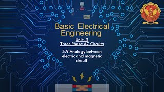 39 Analogy between electric and magnetic circuit  BT104 [upl. by Bor]