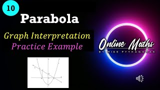 Grade 10 Functions Parabola Lesson5 Graph Interpretation [upl. by Atilamrac]