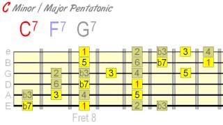 Using Minor amp Major Pentatonic Together Effectively [upl. by Raab]