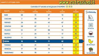 💥ESTRAZIONE del LOTTO 5 Ottobre 2024 Numeri VINCENTI e SORPRESE Incredibili 🔥 [upl. by Lucrece865]