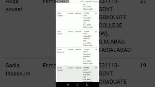 CTIs final merit list GOVT GRADUATE COLLEGE G M w Abad faisalabad yt viralvideo yttrending [upl. by Maggio]