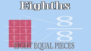 Eighths fraction song [upl. by Mommy]