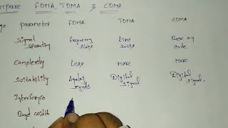 COMPARISON BETWEEN FDMATDMACDMA [upl. by Malloch]