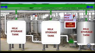 Milk Process Plant  Best Summer Training for Industrial Automation in Jaipur [upl. by Aisatsan]