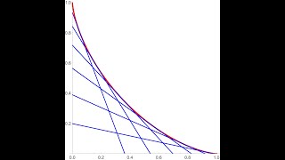 Lecture 27 Renormalization and envelopes [upl. by Licha412]