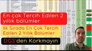 YKS Tercih birinci sırada en çok tercih 2 yıllık bölümler [upl. by Eicram479]