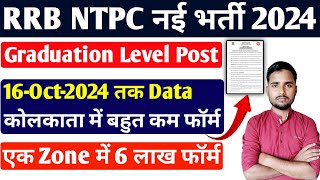 RRB NTPC Vacancy Graduation Level Post Zone Wise Total Form Fill Up 2024 । Kolkata Dengers Zone 2024 [upl. by Etra]