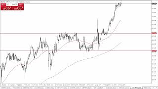 CHFJPY Forecast July 5 2024 [upl. by Hertzfeld]