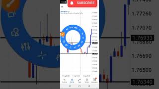 Simple Scalping Strategy Forex [upl. by Postman]