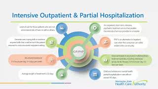 Prenatal – Age 25 Intensive Outpatient amp Partial Hospitalization IOPPH for children and youth [upl. by Icat]