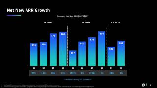 Dynatrace DT Q2 2025 Earnings Presentation [upl. by Michaella]