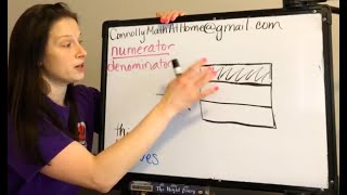 Fractions Area Model Representation GRADE 3 [upl. by Ani]