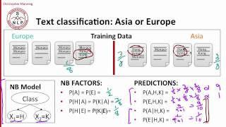 8  5  Generative vs Discriminative models The problem of overcounting evidencemp4 [upl. by Eniawd]