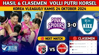 PINGS SPIDER LIBAS GS CALTEX HASIL VOLLI PUTRI KOREA VLEAGUE 2024 PINGS SPIDER 30 GS CALTEX [upl. by Haynor]